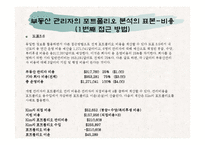 [기업부동산,부동산학,사업전략,사업] 사업운영 전략-18