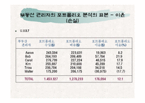 [기업부동산,부동산학,사업전략,사업] 사업운영 전략-19