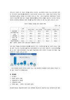 [프로그램 개발과 평가] 정년퇴직자들의 퇴직생활적응 프로그램-5