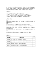 [프로그램 개발과 평가] 정년퇴직자들의 퇴직생활적응 프로그램-7