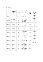 [프로그램 개발과 평가] 정년퇴직자들의 퇴직생활적응 프로그램-8