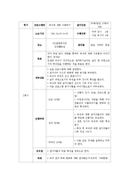 [프로그램 개발과 평가] 정년퇴직자들의 퇴직생활적응 프로그램-11