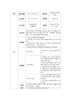 [프로그램 개발과 평가] 정년퇴직자들의 퇴직생활적응 프로그램-12
