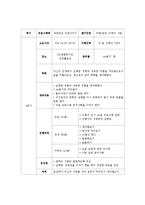 [프로그램 개발과 평가] 정년퇴직자들의 퇴직생활적응 프로그램-13
