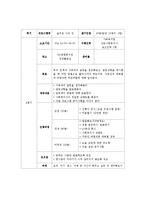 [프로그램 개발과 평가] 정년퇴직자들의 퇴직생활적응 프로그램-14