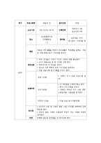 [프로그램 개발과 평가] 정년퇴직자들의 퇴직생활적응 프로그램-15