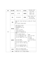 [프로그램 개발과 평가] 정년퇴직자들의 퇴직생활적응 프로그램-16