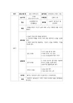 [프로그램 개발과 평가] 정년퇴직자들의 퇴직생활적응 프로그램-17
