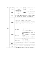 [프로그램 개발과 평가] 정년퇴직자들의 퇴직생활적응 프로그램-18