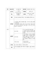 [프로그램 개발과 평가] 정년퇴직자들의 퇴직생활적응 프로그램-19