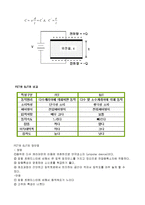 [전자회로](실험보고서) MOSFET 전압 전류 특성 실험 및 시뮬레이션-3