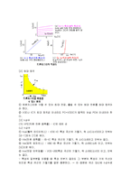 [전자회로] 트랜지스터 전압 전류 특성-5