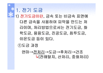 [부식] 부식의 종류와 방식-2