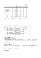[사회핫] 소득보장-4