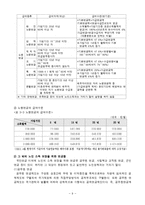 [사회핫] 소득보장-9