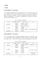 [도시계획] 주택정비계획에 대한 공공의 규제요소 변화-6