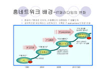 [홈네트워크] 홈네트워크 기술이란?-4