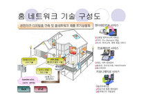 [홈네트워크] 홈네트워크 기술이란?-7