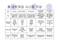 [홈네트워크] 홈네트워크 기술이란?-8