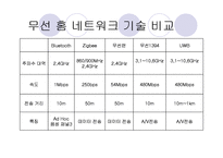 [홈네트워크] 홈네트워크 기술이란?-18