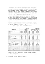 [경제학] 시장구조의 측정방법-3