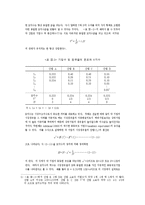 [경제학] 시장구조의 측정방법-12