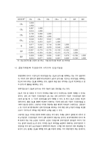 [경제학] 시장구조의 측정방법-20
