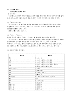 [일본어] 현대 일본어경어의 구조적 특성-6