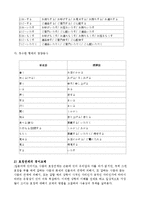 [일본어] 현대 일본어경어의 구조적 특성-8
