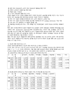 [대중매체] 좋은 광고의 조건-2