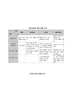 [정치] 한국정치자금 그 실태와 나아갈 길-6