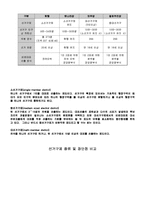 [정치] 한국정치자금 그 실태와 나아갈 길-7