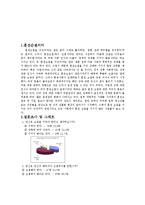 [여성학] 혼전순결에 대한 찬성과 반대-2