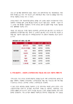 페,션 레포트-10