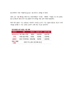 페,션 레포트-16