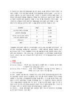 홀텐산업 레포트-7