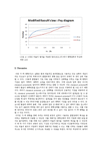 [화공실험] 액액평형, 기액평형 결과레포트-4