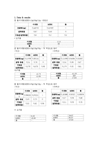[화공실험] 액액평형, 기액평형 결과레포트-6