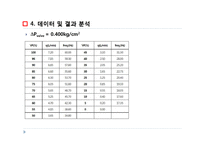 [화공실험] Fluid flow 발표자료-8