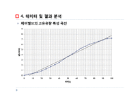 [화공실험] Fluid flow 발표자료-9