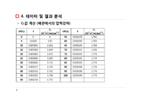 [화공실험] Fluid flow 발표자료-14