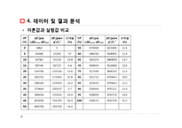 [화공실험] Fluid flow 발표자료-16