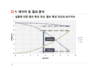 [화공실험] Fluid flow 발표자료-17
