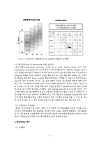 [경영학] 인적자원관리-8