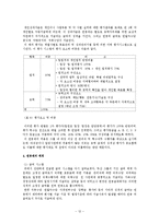 [경영학] 인적자원관리-13