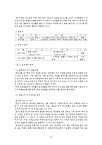[경영학] 인적자원관리-14