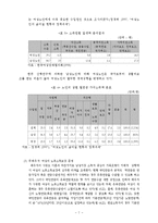 [사회복지] 여성노인의빈곤문제-8
