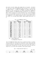 [방송대] 자원봉사론C형)중년여성문제해결위한 방안으로 자원봉사를 활용할 수 있는 구체적 전략0k-8