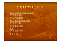 [RFID] RFID의 모든것(작동원리 및 활용사례)-3