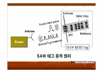 [RFID] RFID의 모든것(작동원리 및 활용사례)-20